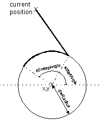 AngleArc.gif (1417 �ֽ�)